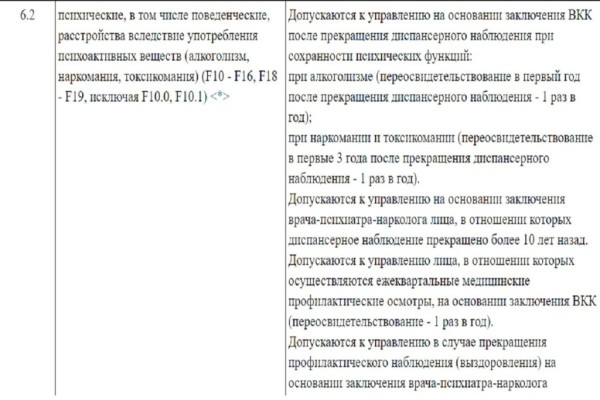 Прав можно лишиться и без ГАИ: истории белорусов Прав можно лишиться и без ГАИ: истории белорусов