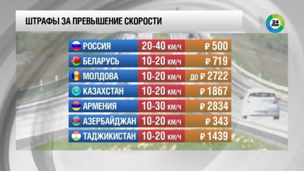 Превысил на 10 км/ч — заплатил больше 100 BYN. Где в СНГ самые строгие штрафы Превысил на 10 км/ч — заплатил больше 100 BYN. Где в СНГ самые строгие штрафы