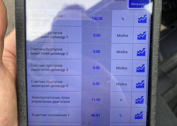 Белорусы поверили в красивую сказку и купили Volvo V60 со скрученным пробегом