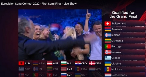 Кто прошел в финал «Евровидения»? Список стран Кто прошел в финал «Евровидения»? Список стран