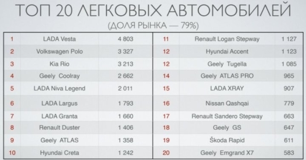Названы самые продаваемые машины в Беларуси за 2021 год Названы самые продаваемые машины в Беларуси за 2021 год