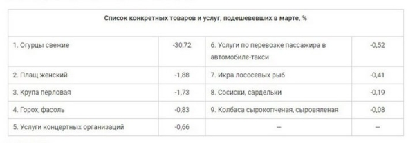 Запчасти подорожали. У МАРТ спросили: так можно было взвинтить цены?