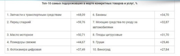Запчасти подорожали. У МАРТ спросили: так можно было взвинтить цены?
