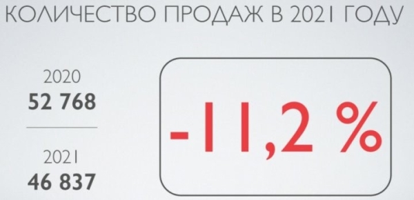 Названы самые продаваемые машины в Беларуси за 2021 год Названы самые продаваемые машины в Беларуси за 2021 год