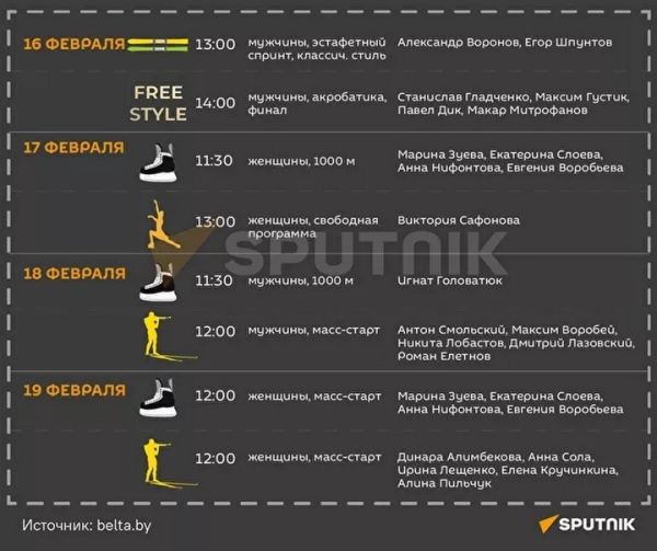 Расписание выступлений белорусских спортсменов на Олимпиаде - 2022