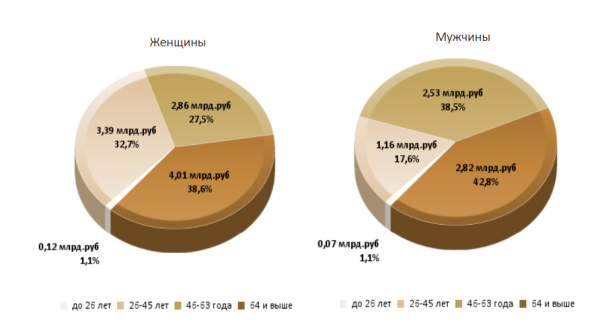 В Нацбанке подсчитали, сколько денег держит на вкладе средний белорус В Нацбанке подсчитали, сколько денег держит на вкладе средний белорус