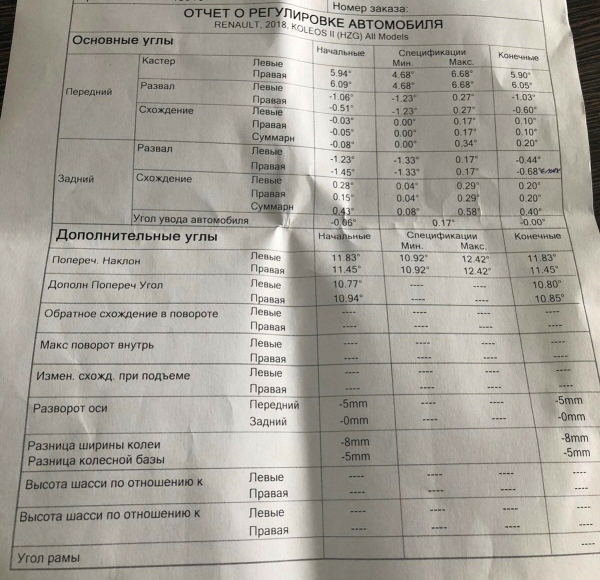 «Только берут деньги!» Белорус более 20 раз обращался к дилеру по гарантийным случаям