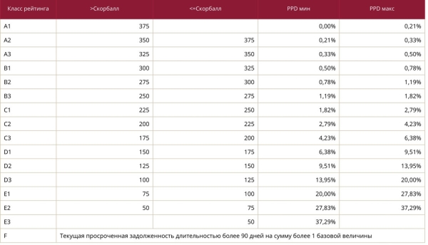Белоруска погасила кредит, но он висел на ней еще полгода. Помогла жалоба в Нацбанк