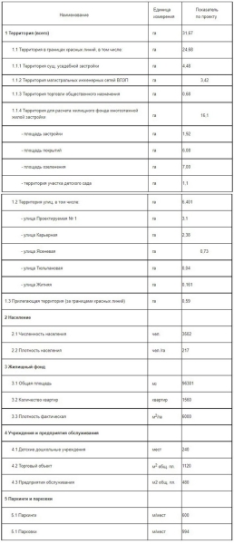 На Карьерной в Бресте собираются строить многоквартирные дома