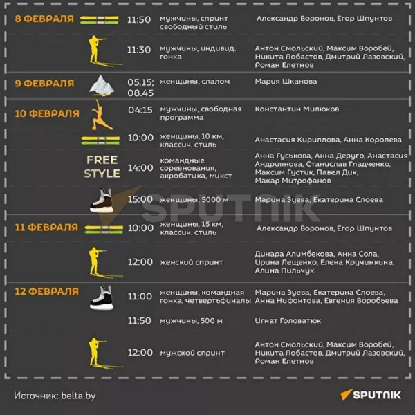 Расписание выступлений белорусских спортсменов на Олимпиаде - 2022