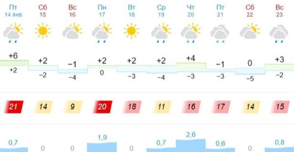В Бресте и области на завтра объявлен оранжевый уровень из-за сильного ветра В Бресте и области на завтра объявлен оранжевый уровень из-за сильного ветра