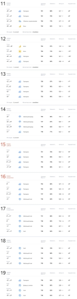 Сильные морозы ожидаются в Беларуси, но Брестскую область они особо не затронут Сильные морозы ожидаются в Беларуси, но Брестскую область они особо не затронут