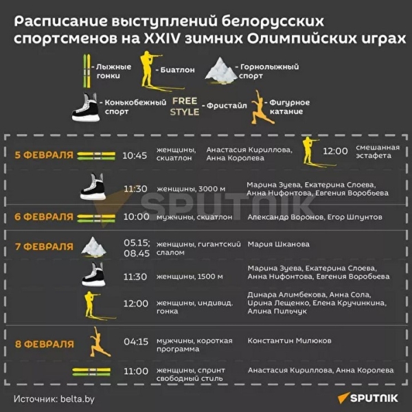Расписание выступлений белорусских спортсменов на Олимпиаде - 2022